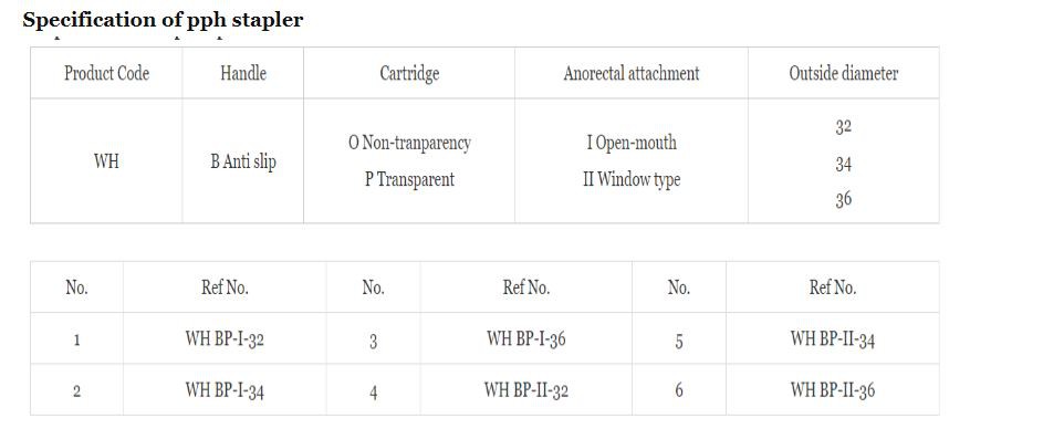 Disposable PPH Staplers price