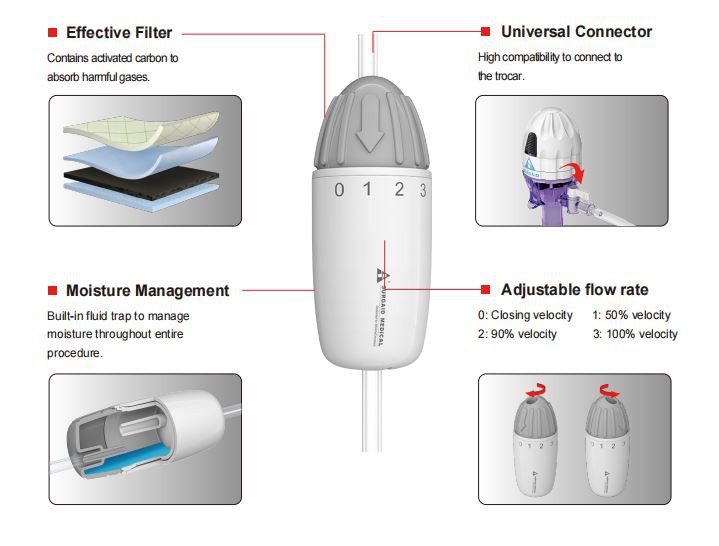 surgical smoke evacuation systems surgical smoke evacuation systems