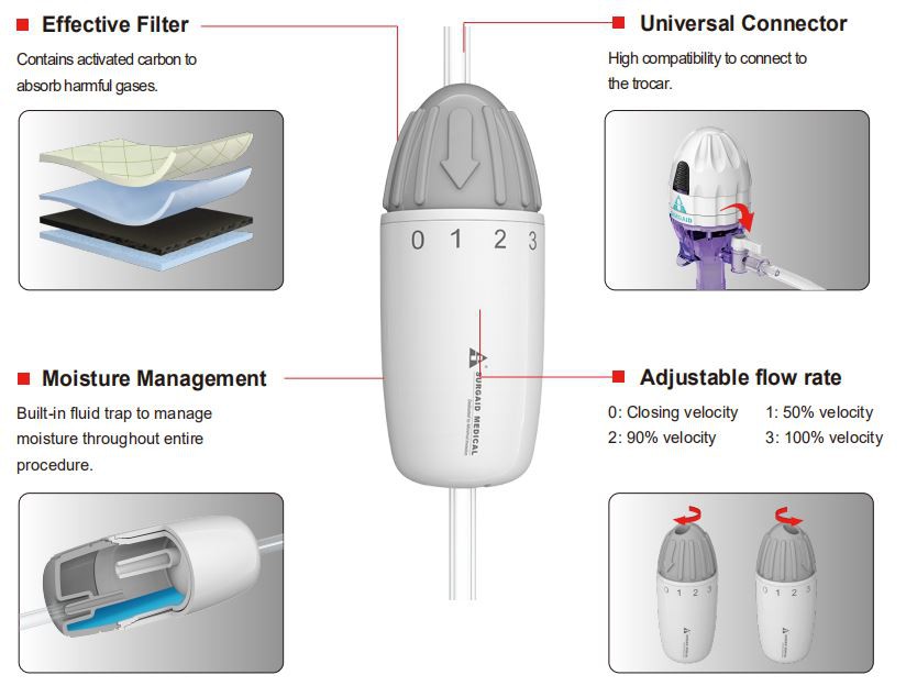 DISPOSABLE SMOKE FILTER STRUCTURE