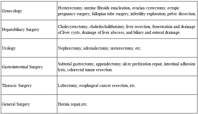 laparoscopic trocar placement gynecology fields