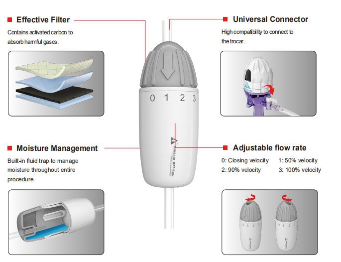 surgaid smoke filter