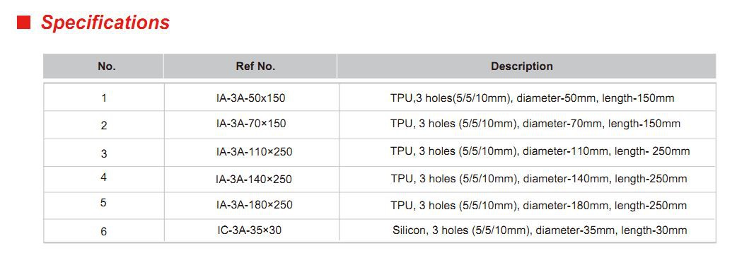 Single Use Incision Protection Port 3 Specifications