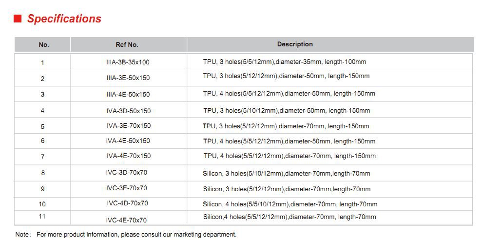Single Use Multiport Single-incision Laparoscopic Surgery Trocar 2 Specifications
