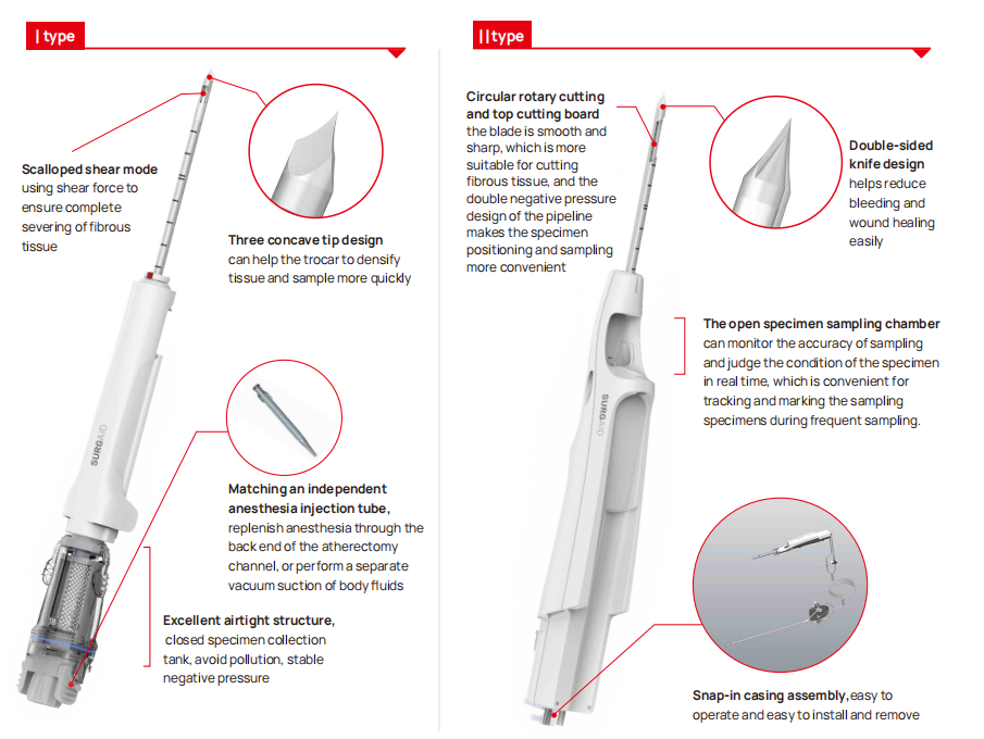 disposable breast biopsy probe assembly instructions