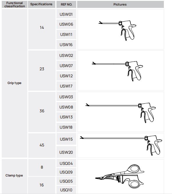 ultrasonic scalpel specification