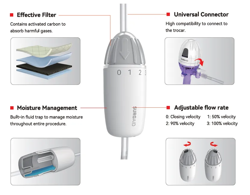 Single Use Smoke Filter 3 Single Use Smoke Filter 结构图 结果 1
