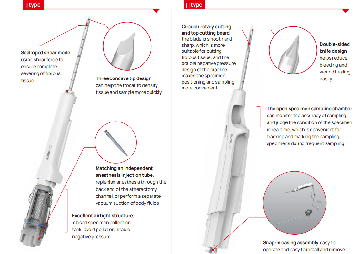Single Use Breast Biopsy Probe 3 企业微信截图 17845380294178