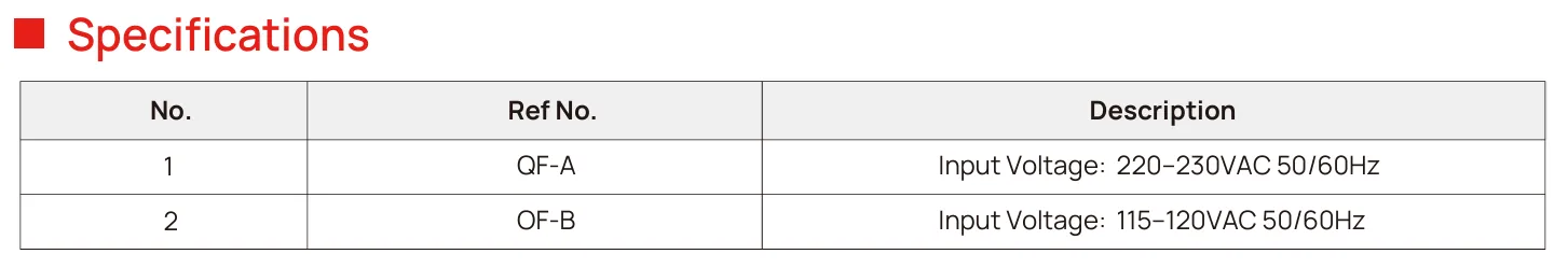 Resultado do diagrama do modelo 1